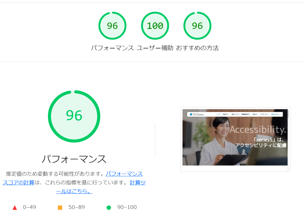 lighthouseのパフォーマンスが96点である画像