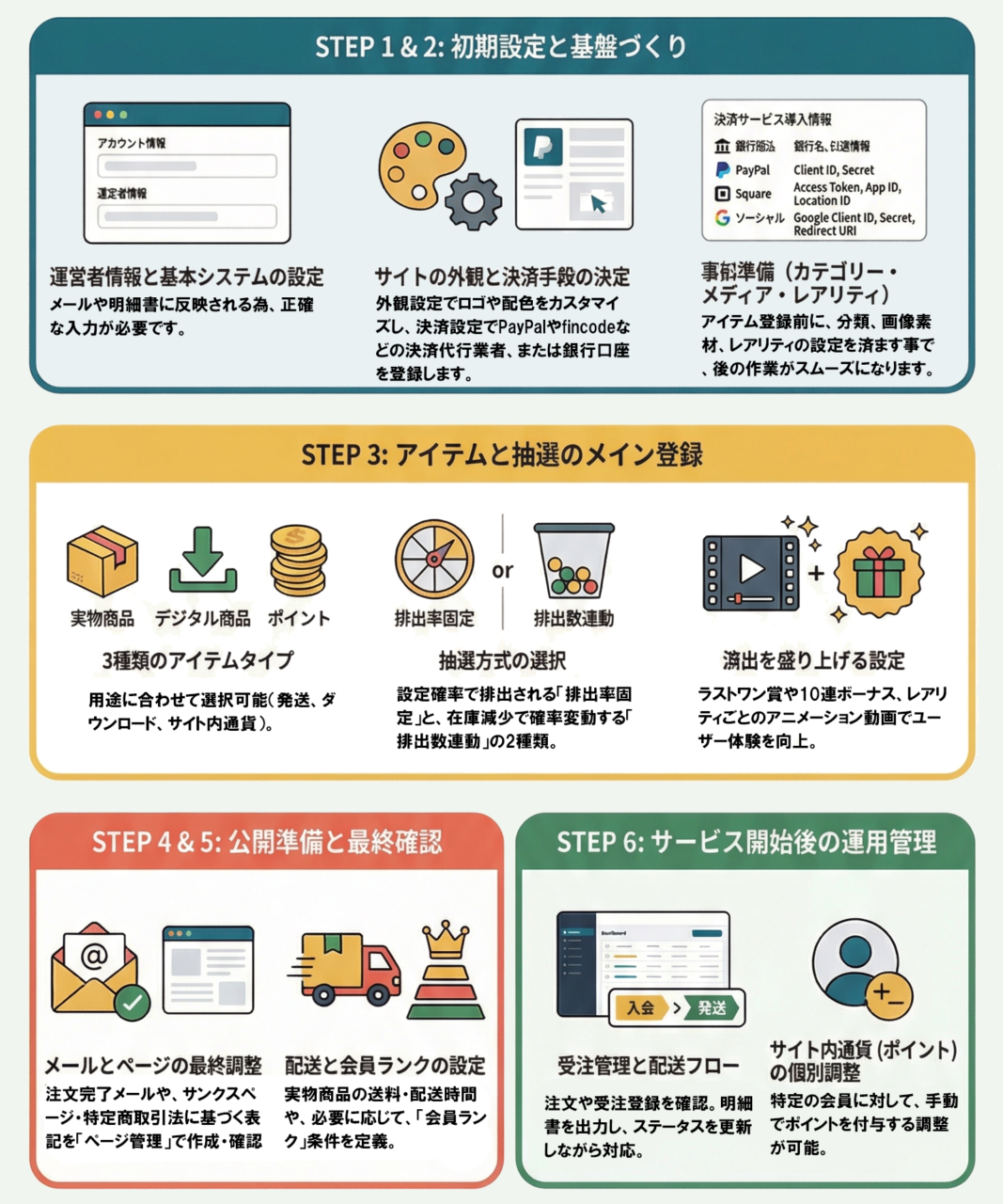 Lotto Box導入・運用開始ガイド